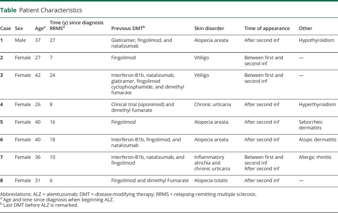 graphic file with name NEURCLINPRACT2021069372t1.jpg