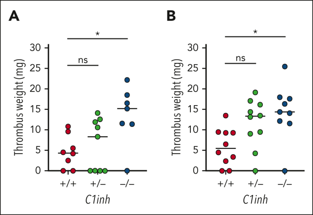 Figure 4.