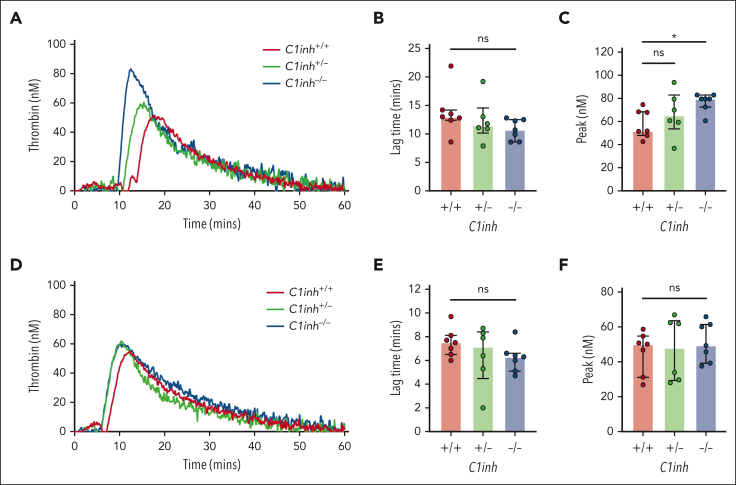 Figure 3.