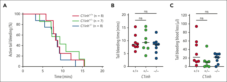 Figure 6.