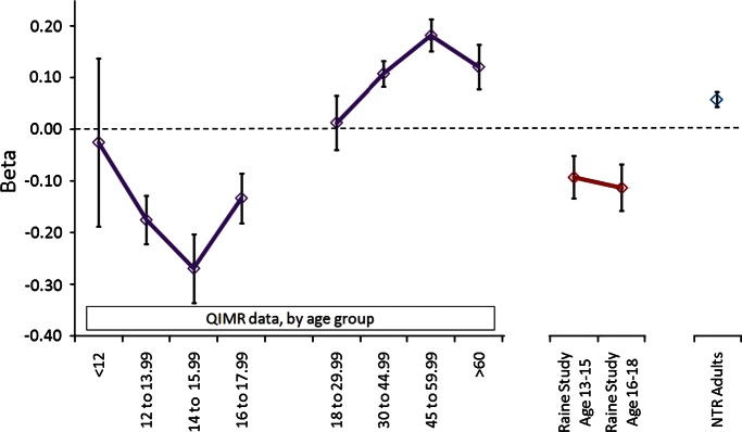 Figure 2.