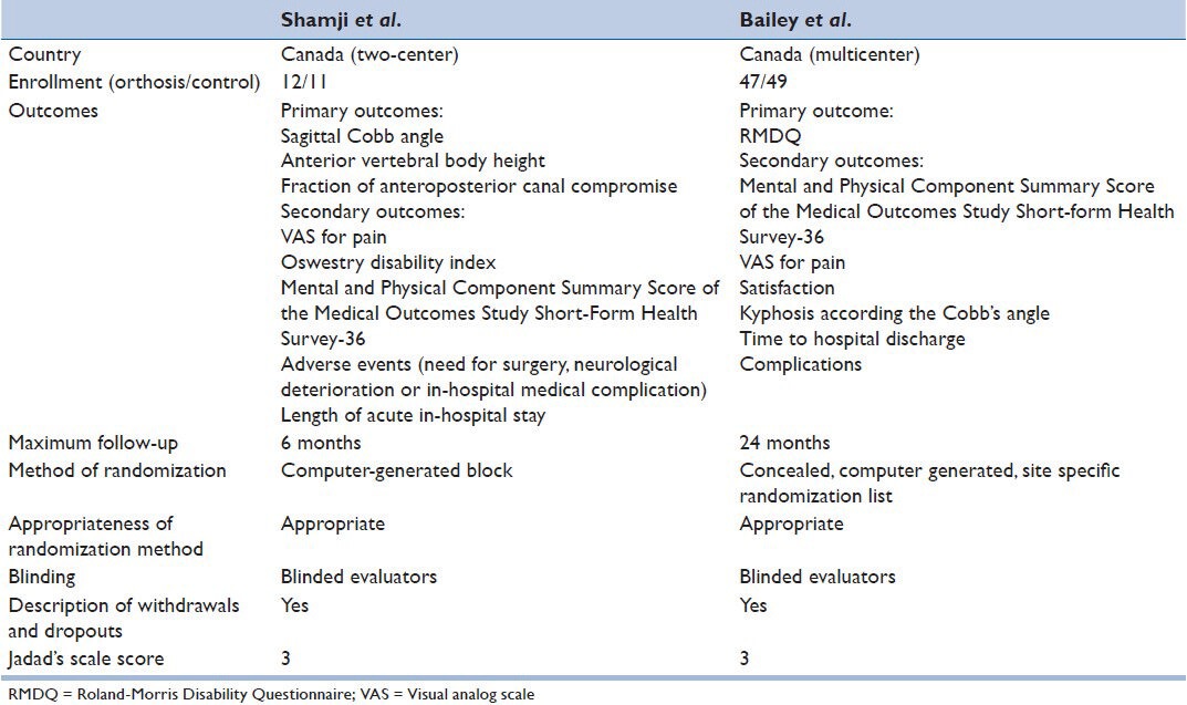 graphic file with name JCVJS-5-25-g002.jpg