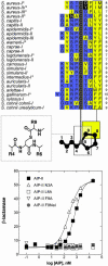 Fig. 3.