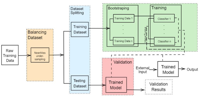 Figure 6.