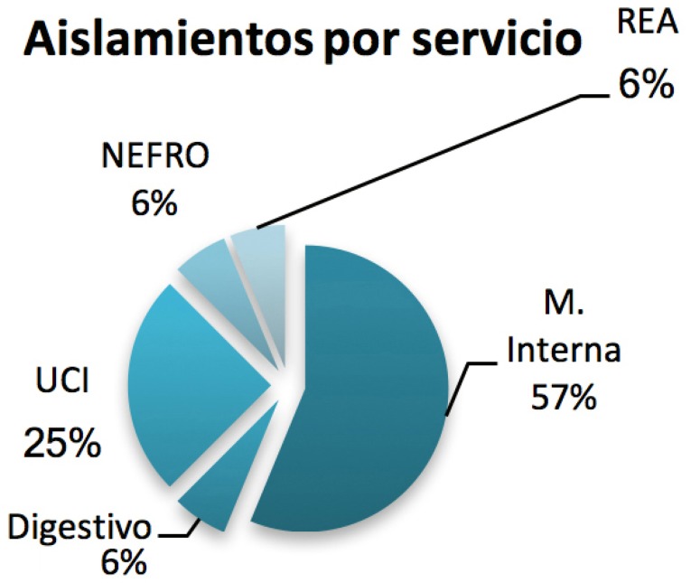 Figura 3