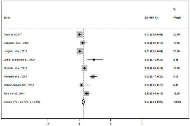 Fig 6