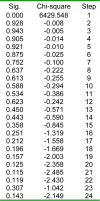 Table 2