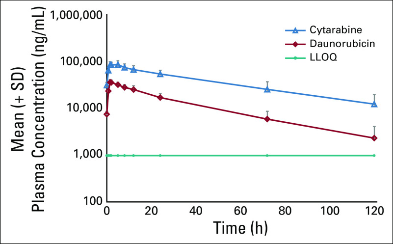 FIG 1.