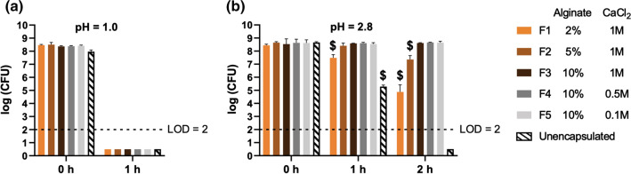 Figure 6