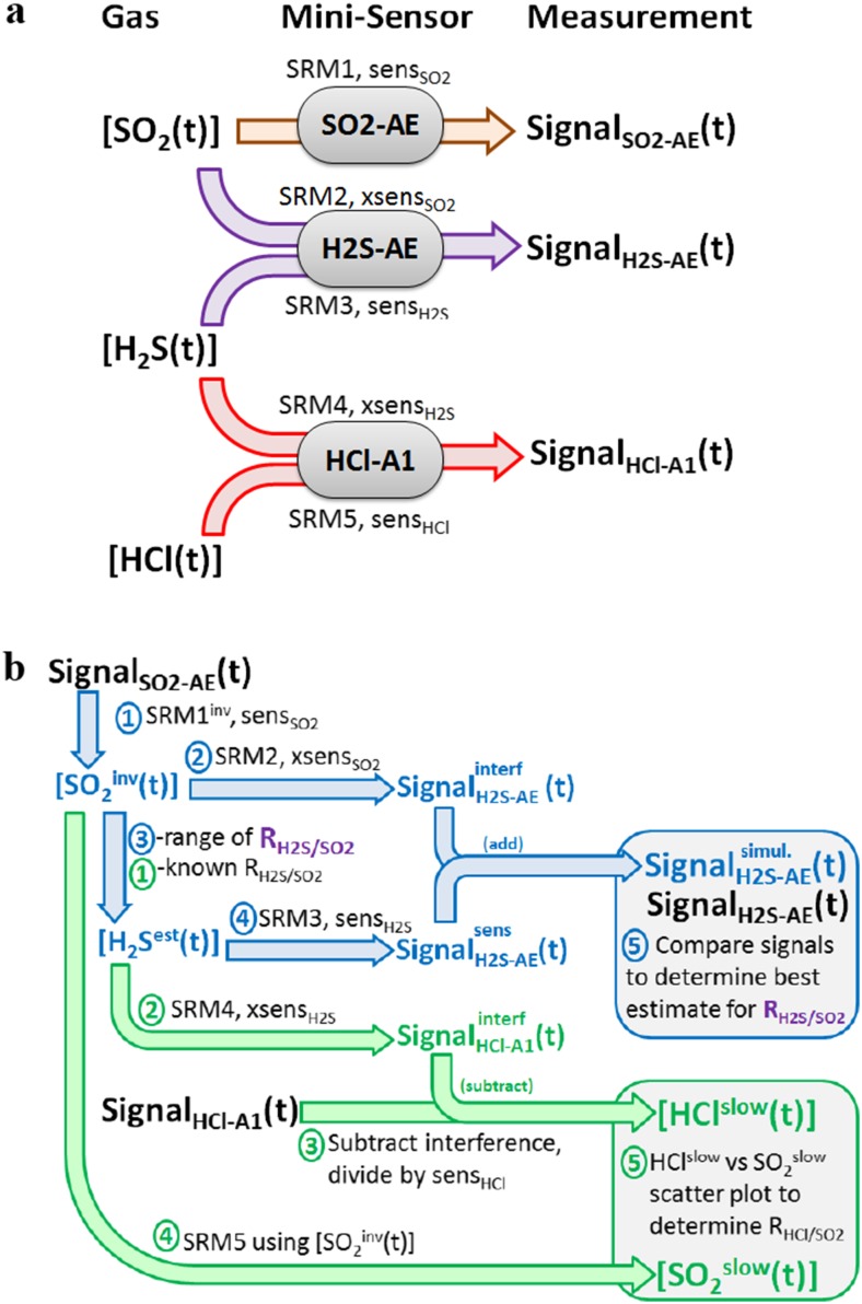 Fig. 8