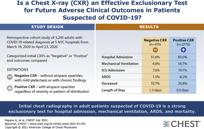 Visual Abstract