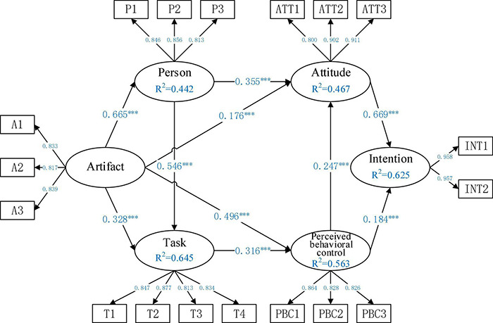 FIGURE 3