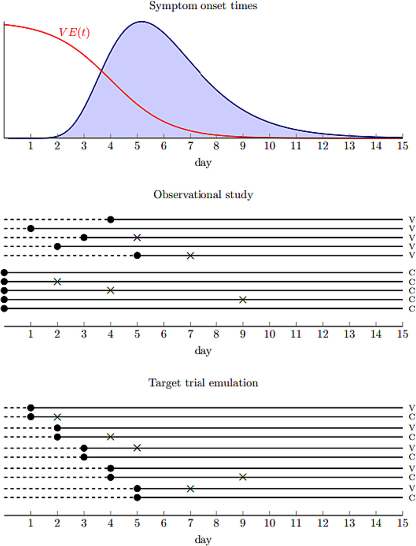 Figure 2*.