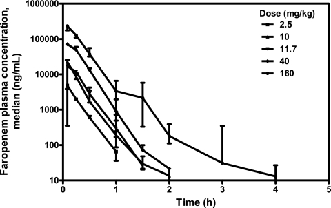 FIG. 1.