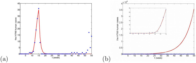 Figure 17