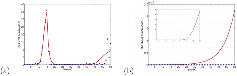 Figure 15