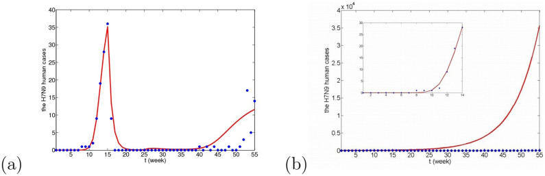 Figure 16