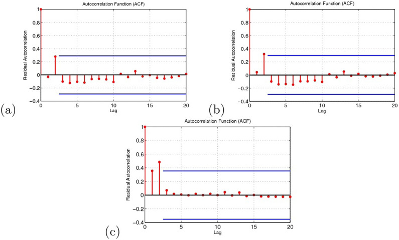 Figure 13