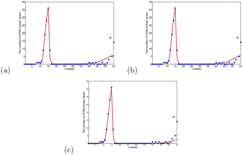 Figure 14