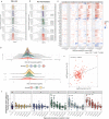Extended Data Fig. 3