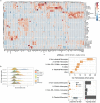 Extended Data Fig. 4
