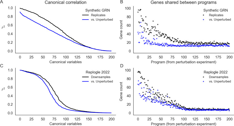 Figure 7: