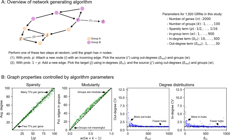 Figure 2: