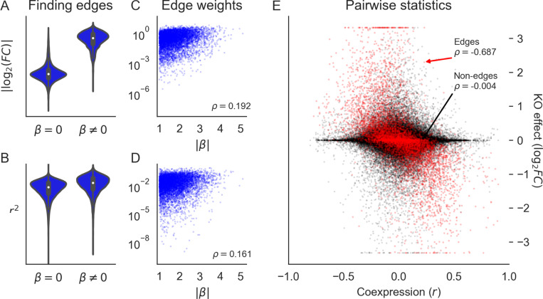 Figure 6: