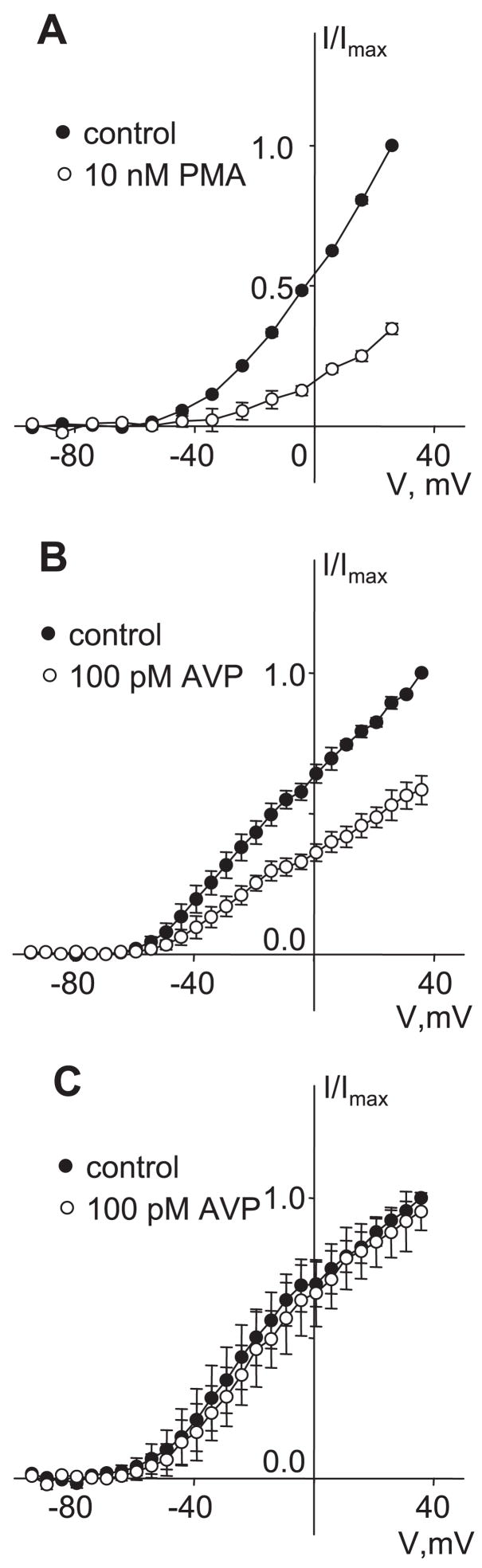 Fig. 9