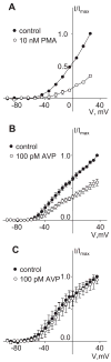 Fig. 9