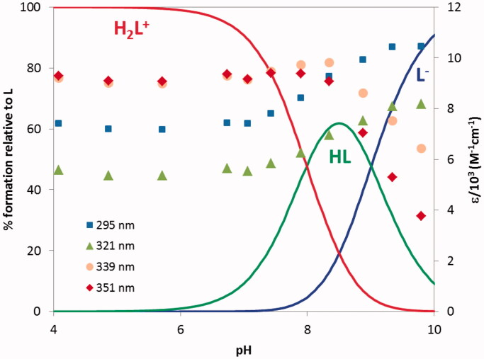 Figure 3.