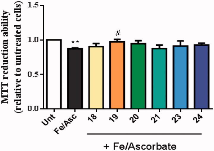 Figure 9.