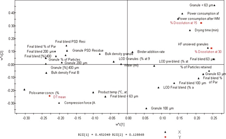 Fig. 14