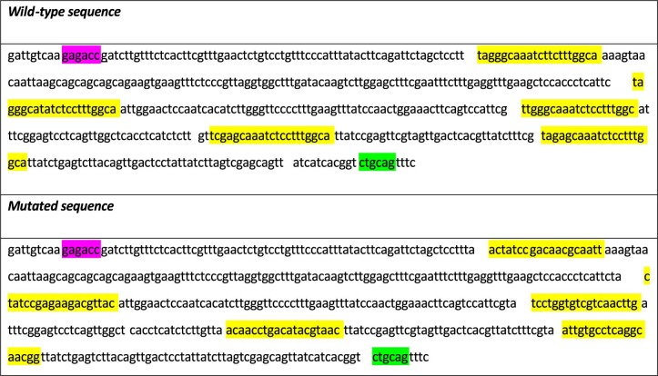 Extended Data Fig. 3