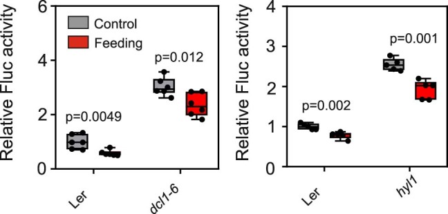 Extended Data Fig. 7