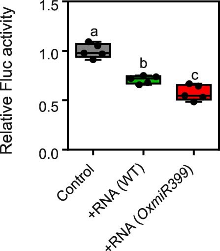 Extended Data Fig. 2