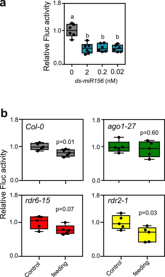 Extended Data Fig. 6