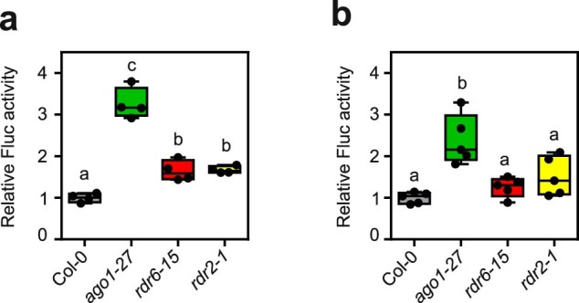 Extended Data Fig. 5