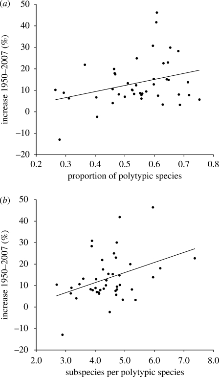 Figure 3.