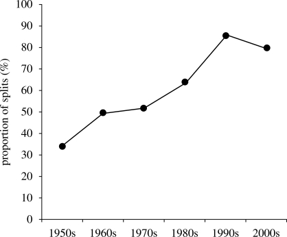 Figure 1.