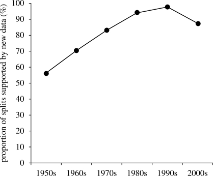 Figure 2.