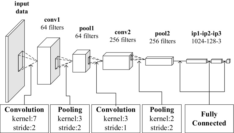 Fig. 6