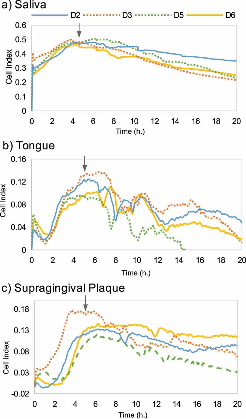 Figure 3.