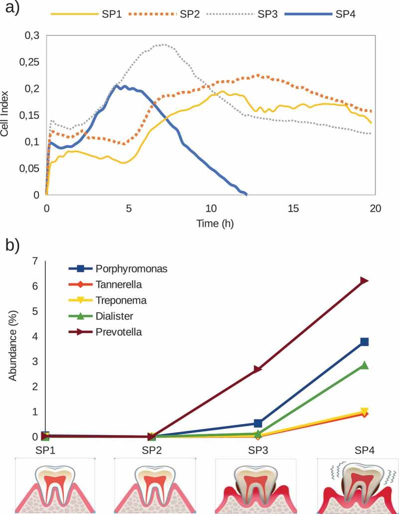 Figure 6.