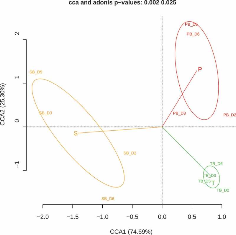 Figure 5.