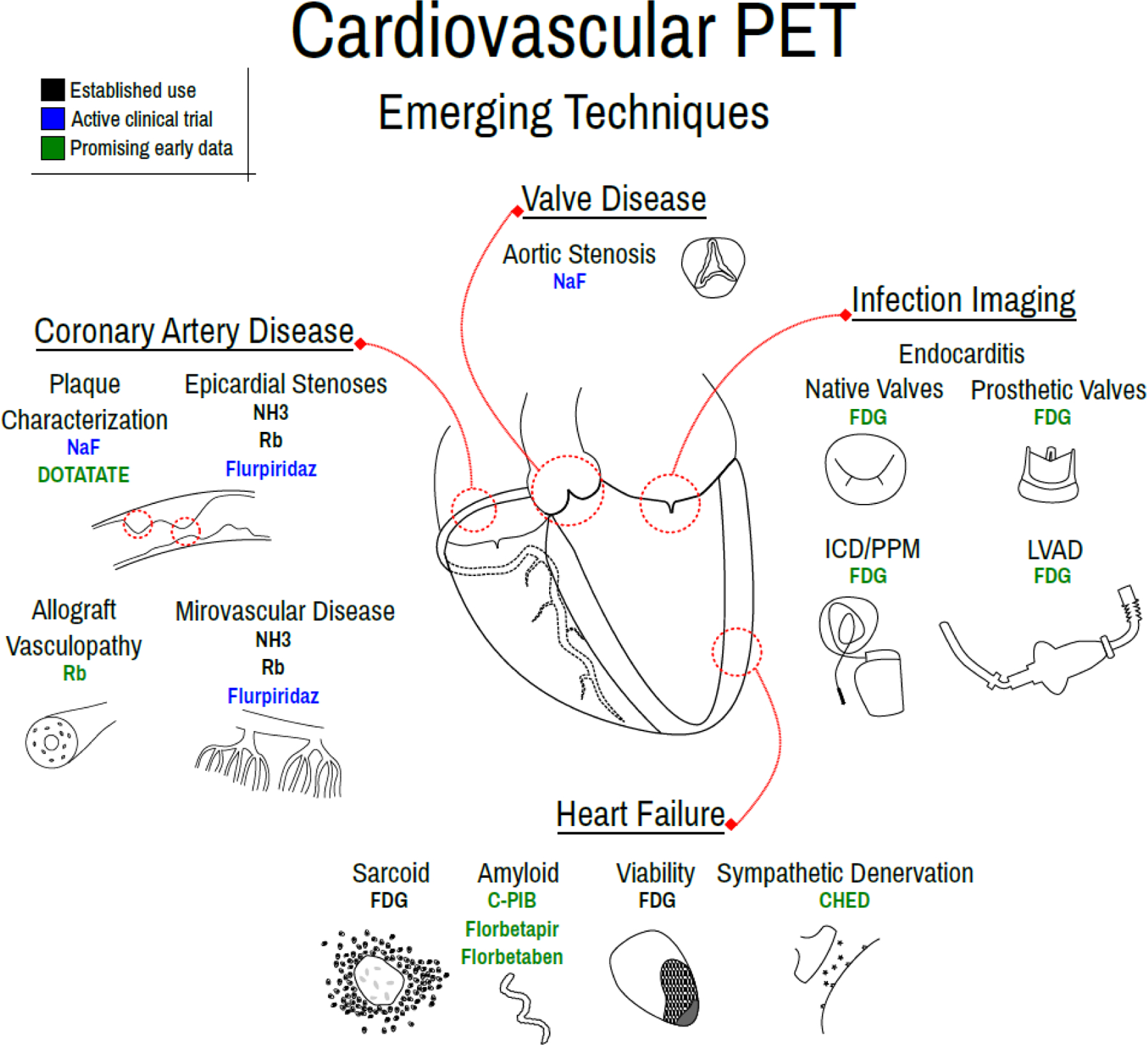 Figure 4: