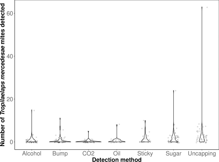 Fig 5