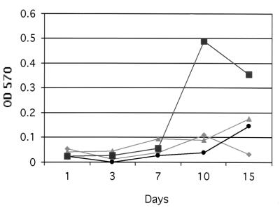 FIG. 3.