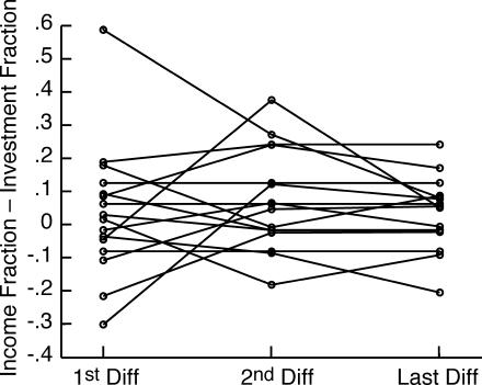 Fig 11