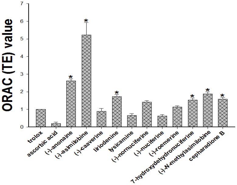 Figure 6.